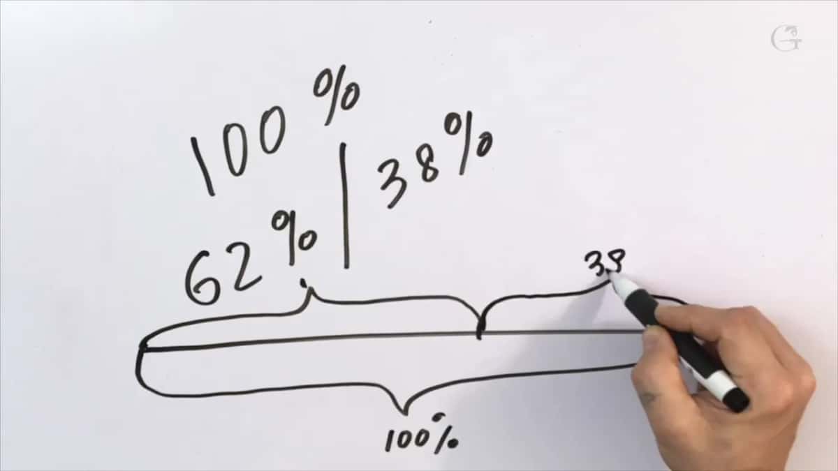 Sixty two and thirty eight written on the whiteboard